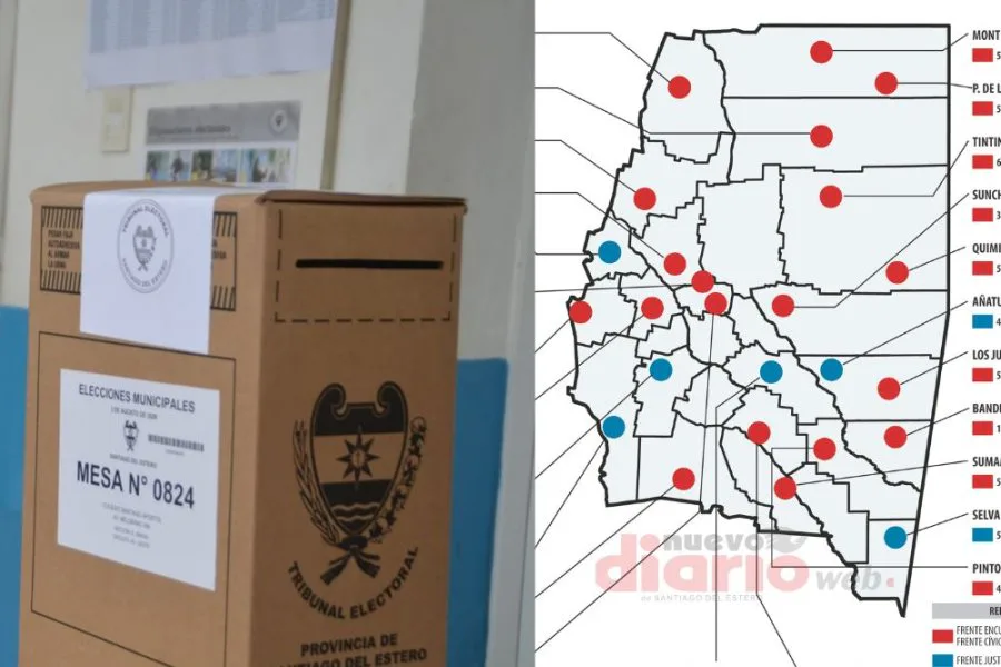 Elecciones municipales en Santiago del Estero: los resultados de la jornada distrito por distrito