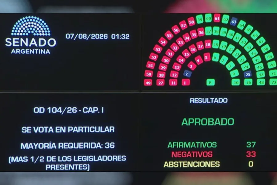 Ley de propiedad privada: el Senado dio media sanción tras retirar capítulos clave