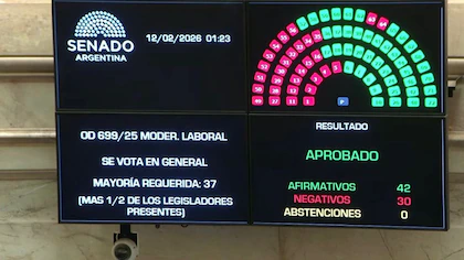 El Senado aprobó la reforma laboral y el debate se traslada a Diputados