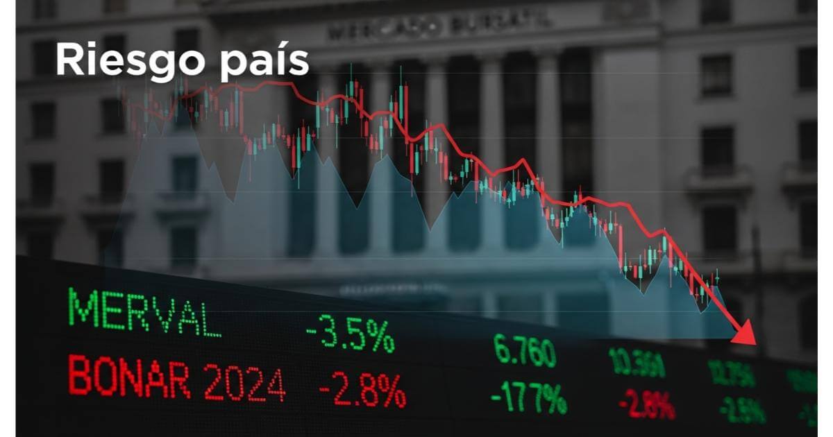 El riesgo país superó los 600 puntos por la tensión en Medio Oriente