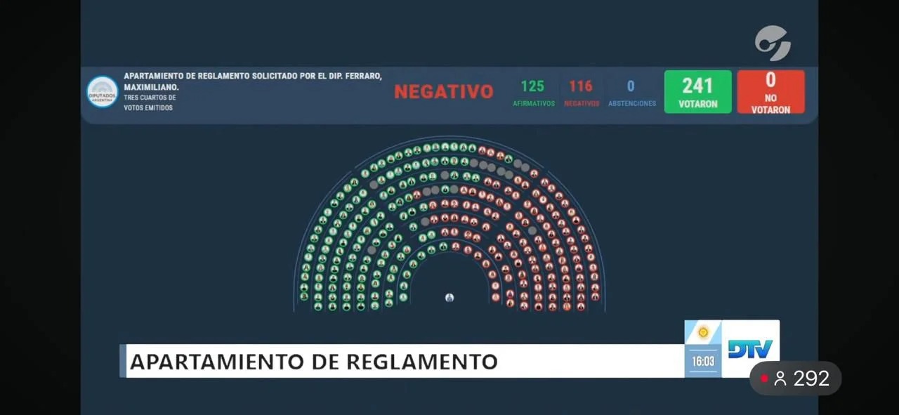 Caso Libra: en Diputados, el oficialismo bloqueó el tratamiento de proyectos para citar a Karina Milei y Adorni